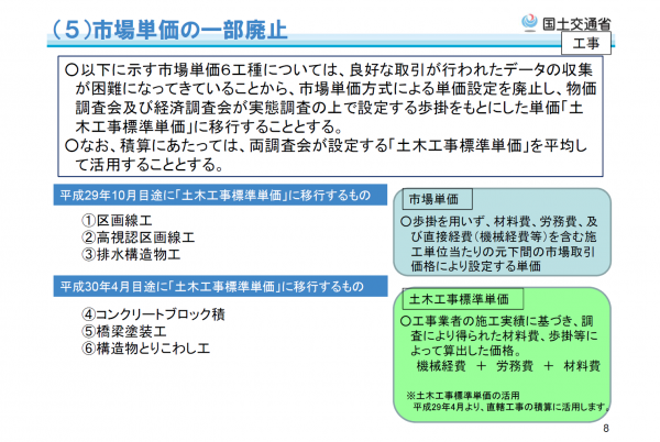 土木工事標準単価及び市場単価の基準書についてイメージ