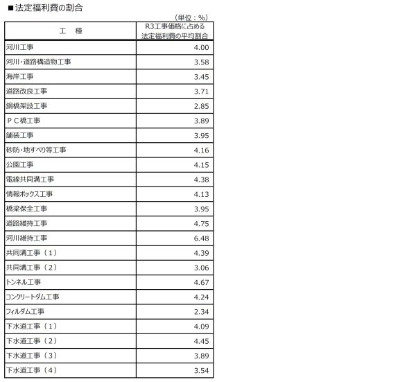 栃木県における法定福利費の計算方法。その１イメージ